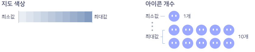 데이터의 3차원 시각화 기준 안내