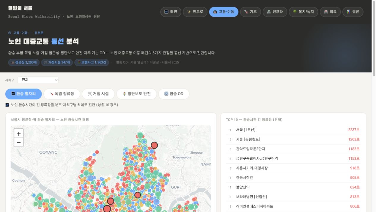 어르신의 발걸음이 그리는 서울의 경계 대중교통 동선 분석 화면