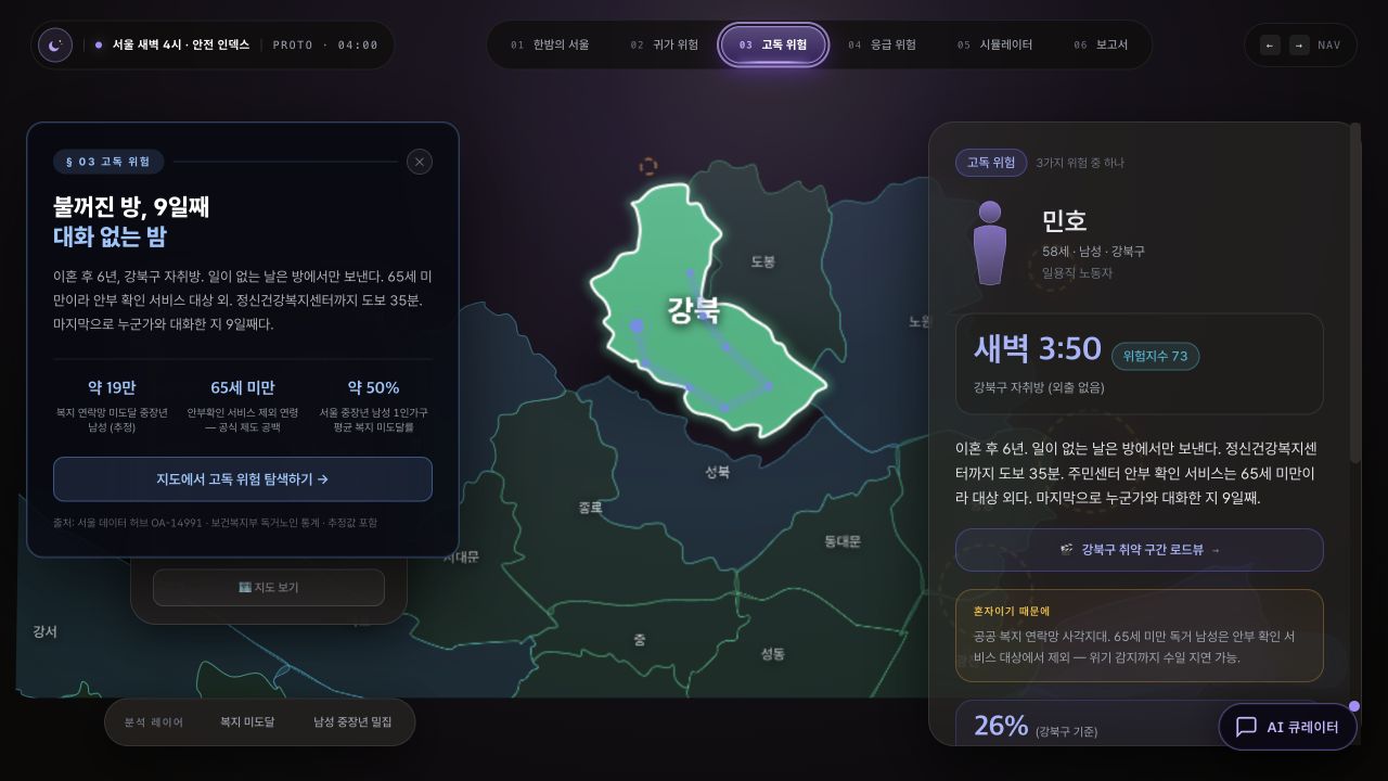 혼자 사는 서울, 함께 보는 서울 고독 위험 분석 대시보드