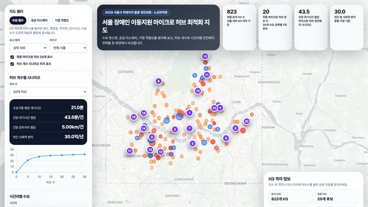 유니버설 서울 시각화 첫 화면