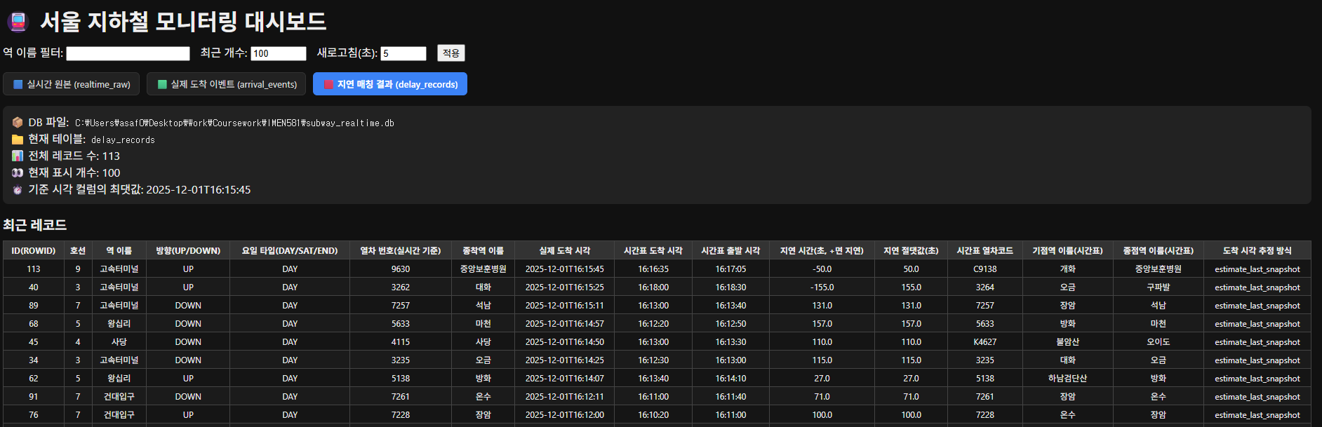 지하철 실시간 지연 대시보드