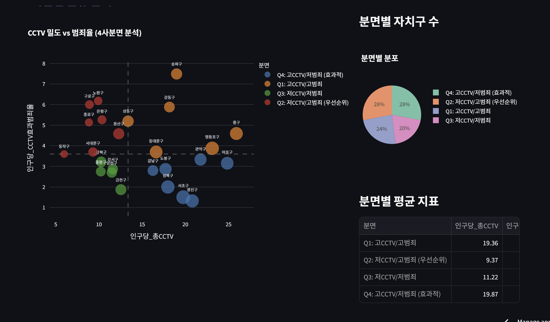 범죄 통계 분석 프로젝트 글의 사용자 업로드 이미지