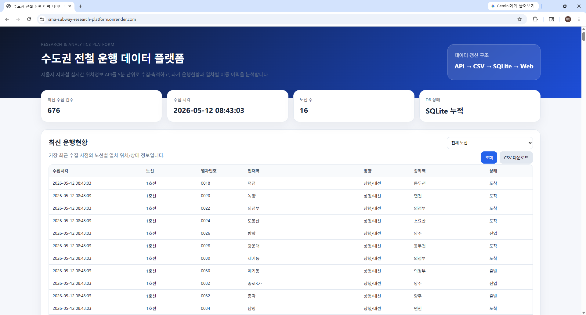 수도권 전철 운행 이력 데이터 연구&middot;분석 플랫폼 글의 사용자 업로드 이미지