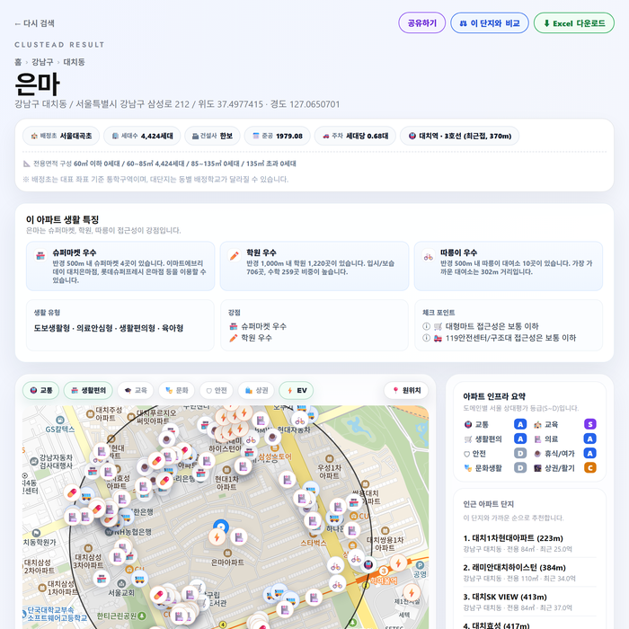 Clustead &mdash; 서울시 생활 인프라 기반 아파트 실거주 여건 검색 및 분석 서비스 글의 사용자 업로드 이미지
