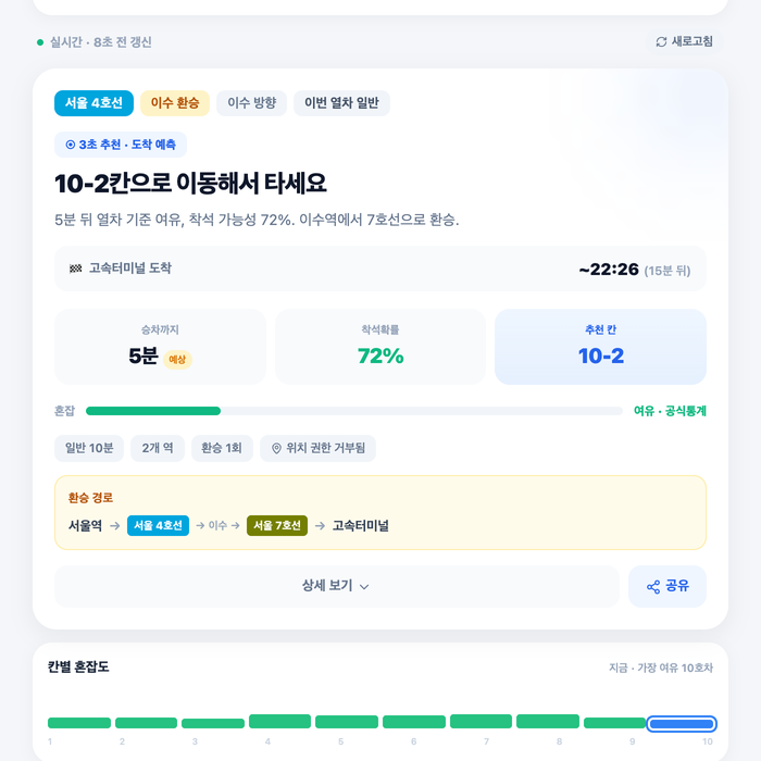 자리각 - 브라우저에서 바로 보는 지하철 도착, 혼잡도와 추천 칸 글의 사용자 업로드 이미지