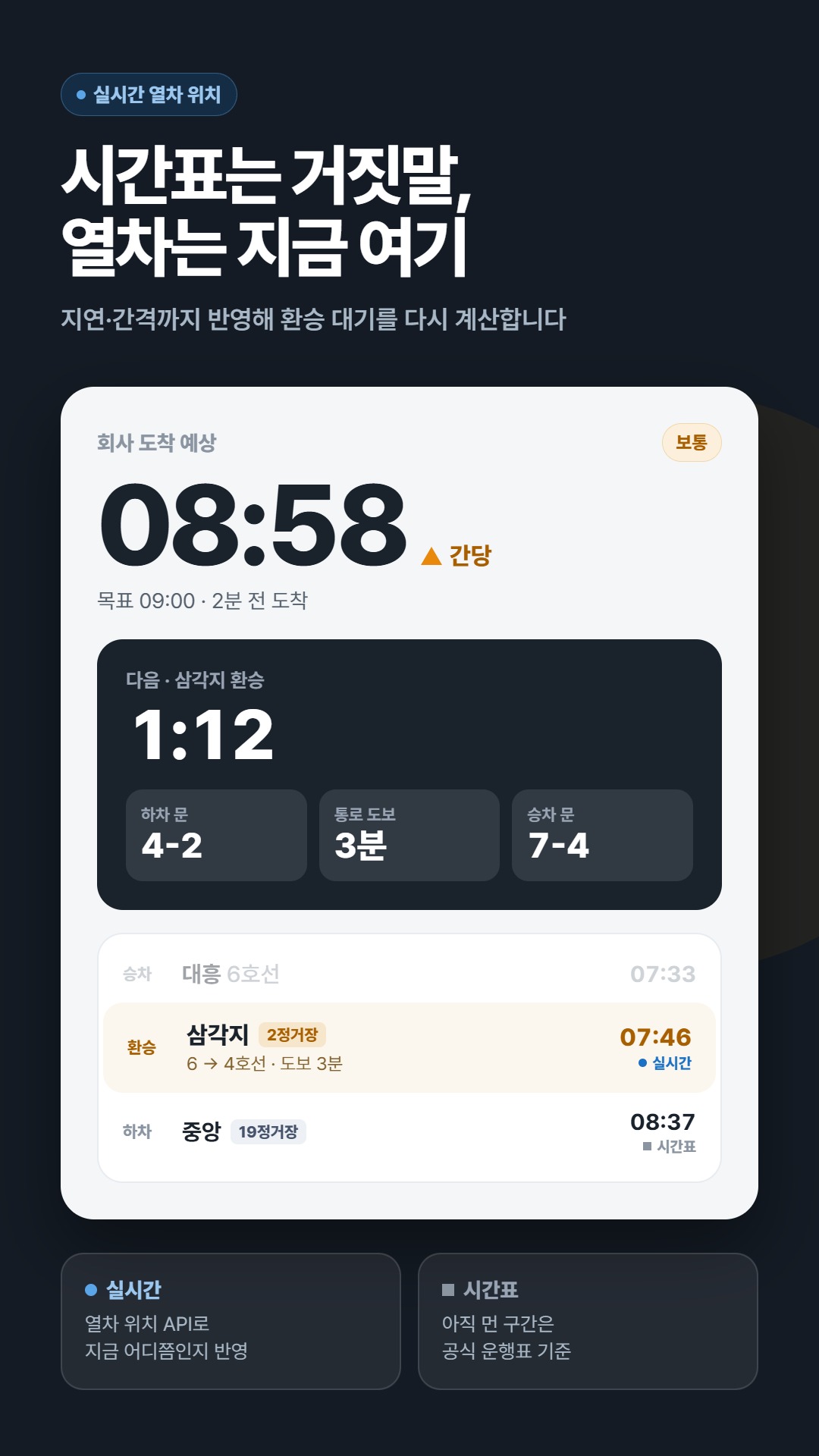 간당간당 - 실시간 열차 위치 기반 출퇴근 환승&middot;하차 알림 글의 사용자 업로드 이미지